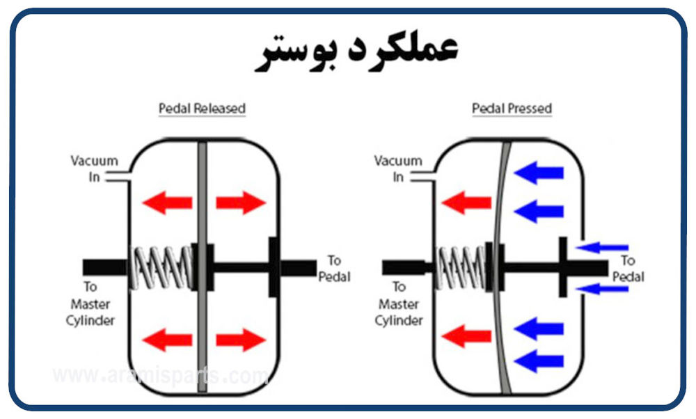 نکات تعمیر و نگهداری بوستر ترمز